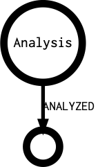 Analysis's outgoing diagramm