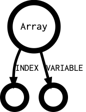 Array's outgoing diagramm