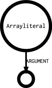 Arrayliteral's outgoing diagramm