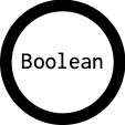 Boolean's outgoing diagramm