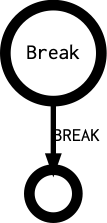Break's outgoing diagramm