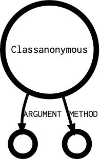 Classanonymous's outgoing diagramm