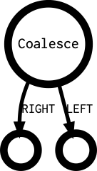 Coalesce's outgoing diagramm
