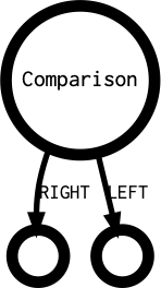 Comparison's outgoing diagramm