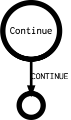 Continue's outgoing diagramm