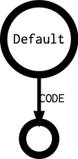 Default's outgoing diagramm