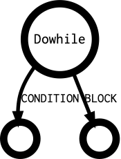 Dowhile's outgoing diagramm