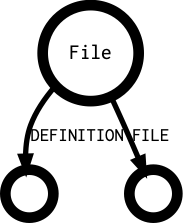 File's outgoing diagramm