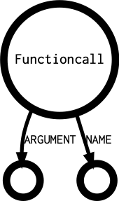 Functioncall's outgoing diagramm