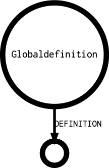 Globaldefinition's outgoing diagramm