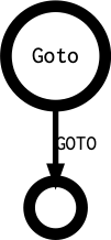 Goto's outgoing diagramm