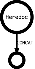 Heredoc's outgoing diagramm