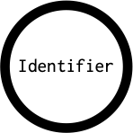 Identifier's outgoing diagramm