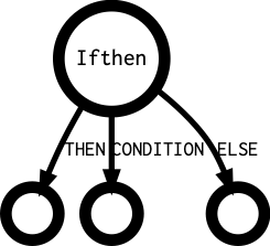Ifthen's outgoing diagramm