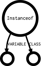 Instanceof's outgoing diagramm