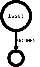 Isset's outgoing diagramm