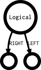 Logical's outgoing diagramm
