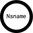 Nsname's outgoing diagramm