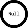 Null's outgoing diagramm