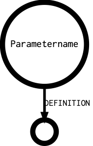 Parametername's outgoing diagramm