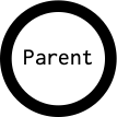 Parent's outgoing diagramm
