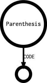 Parenthesis's outgoing diagramm
