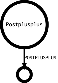 Postplusplus's outgoing diagramm