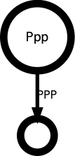 Ppp's outgoing diagramm