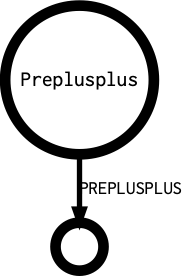 Preplusplus's outgoing diagramm