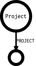 Project's outgoing diagramm