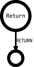 Return's outgoing diagramm