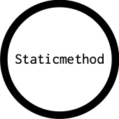 Staticmethod's outgoing diagramm