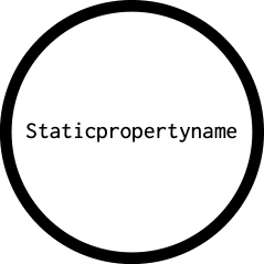 Staticpropertyname's outgoing diagramm
