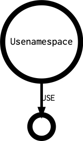 Usenamespace's outgoing diagramm