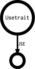 Usetrait's outgoing diagramm