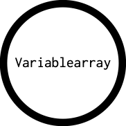 Variablearray's outgoing diagramm