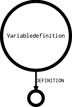 Variabledefinition's outgoing diagramm