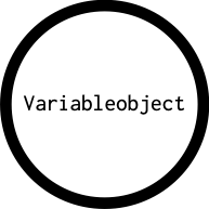 Variableobject's outgoing diagramm
