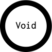 Void's outgoing diagramm