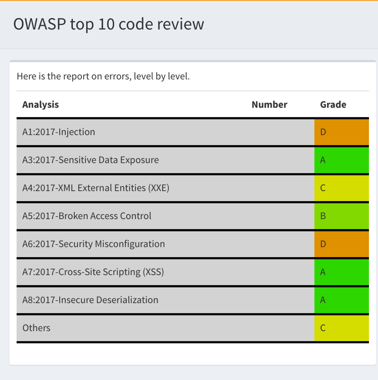 Example of a Owasp report (0)